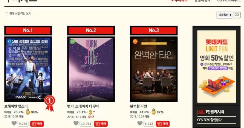 Tỉ lệ đặt v&eacute; của Burn the Stage chỉ đứng sau Bohemian Rhapsody (Ảnh: Soompi)