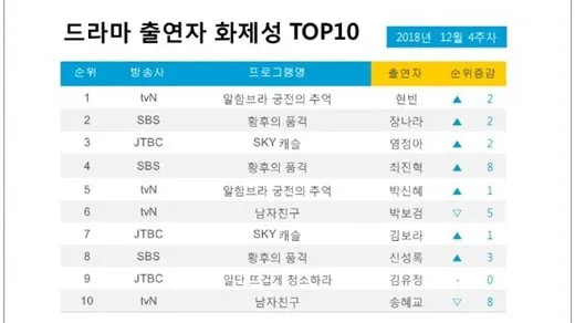 (Ảnh: Soompi)