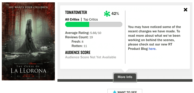 Điểm số của Mẹ Ma Than Khóc La Llorona từ Rotten Tomatoes 