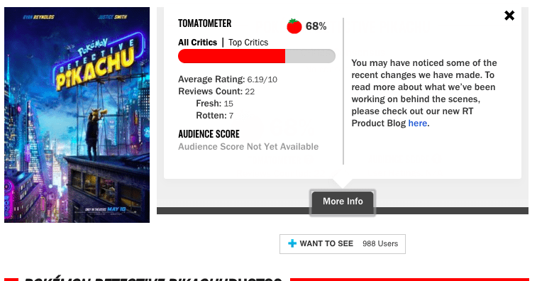 Điểm số từ giới phê bình (Ảnh: Rotten Tomatoes)
