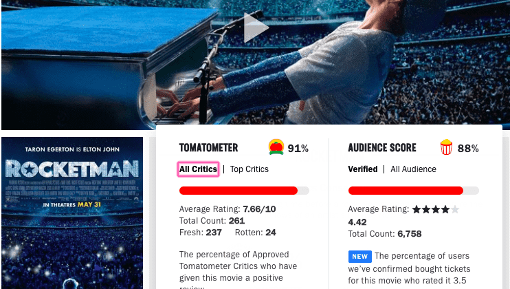 Điểm số của Rocketman trên Rotten Tomatoes 