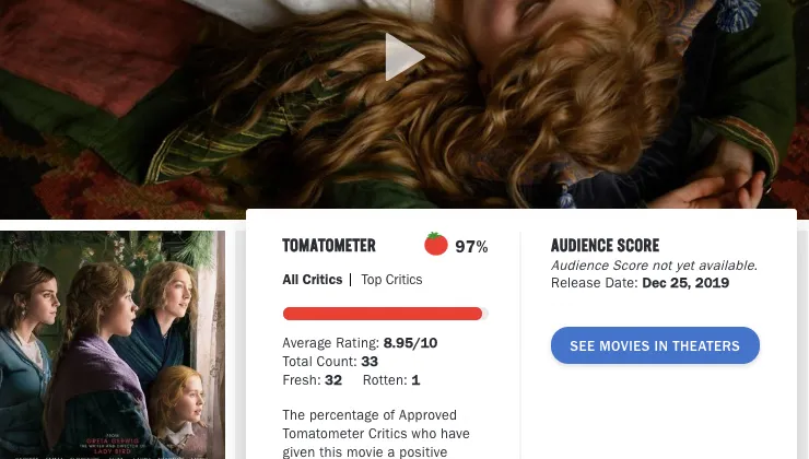 Điểm số của Little Women trên Rotten Tomatoes