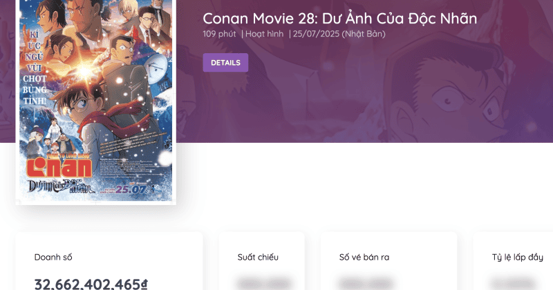 Conan Movie 28 lập kỷ lục chưa từng có dù mới chiếu sớm 1 ngày