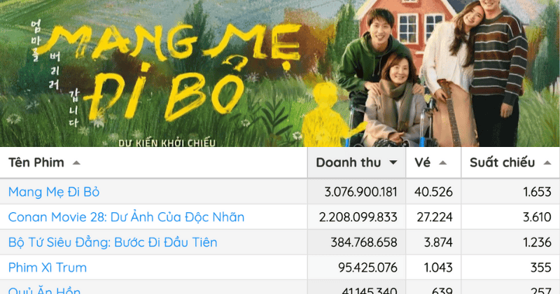 Mang Mẹ Đi Bỏ đang có khởi đầu ấn tượng