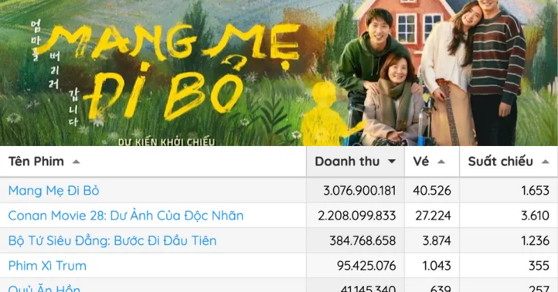 Mang Mẹ Đi Bỏ đang c&oacute; khởi đầu ấn tượng