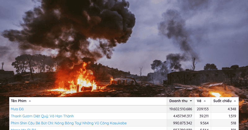 Số liệu cập nhật từ Box Office Vietnam 23H - 22.08.2025 