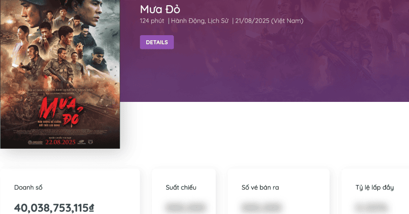 Số liệu cập nhật từ Box Office Vietnam
