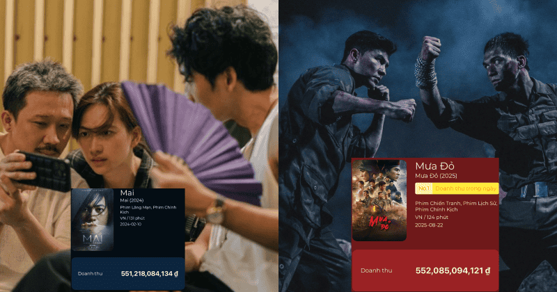Vượt qua Mai của đạo diễn Trấn Thành - Mưa Đỏ trở thành bộ phim chiếu rạp có doanh thu cao nhất mọi thời đại tại phòng vé Việt