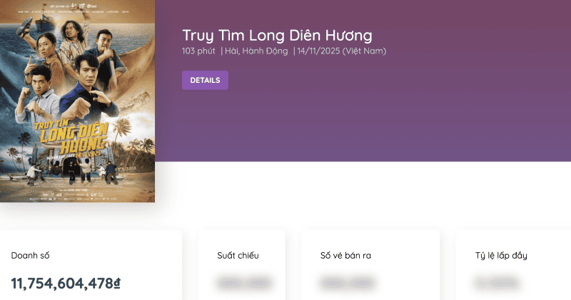 Số liệu doanh thu của Truy Tìm Long Diên Hương sau 2 ngày chiếu sớm (Box Office Vietnam)