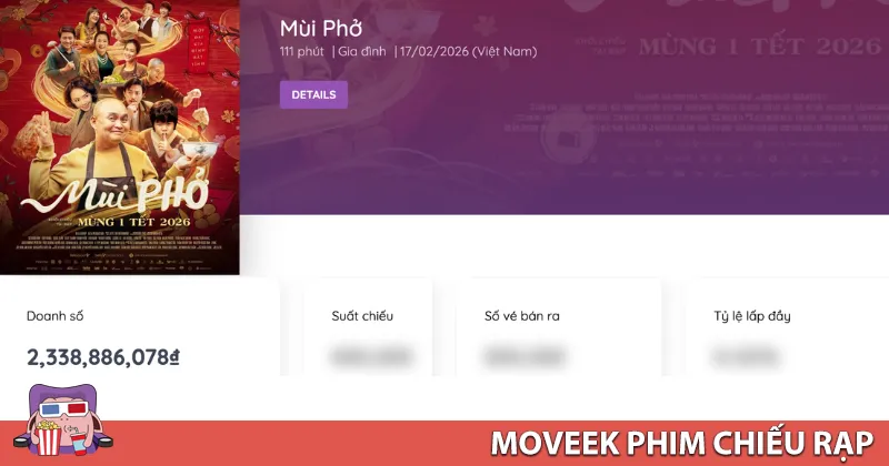 Doanh thu Mùi Phở