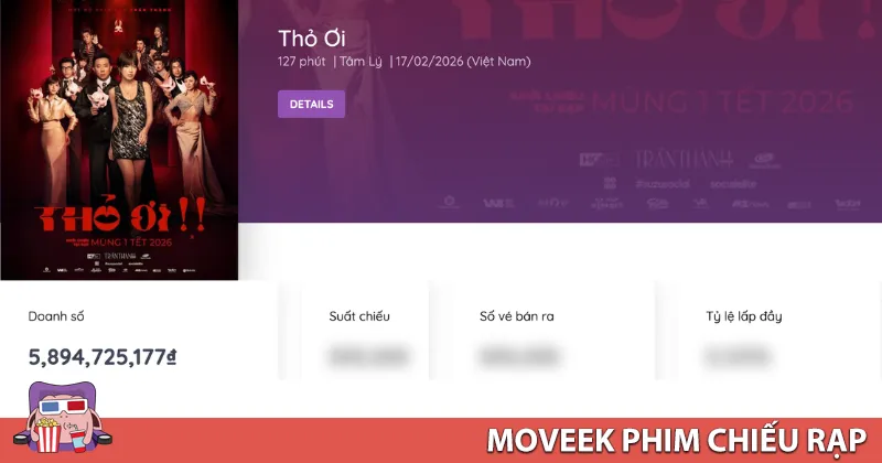 Doanh thu Thỏ Ơi