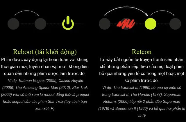 Reboot &ndash; Retcon