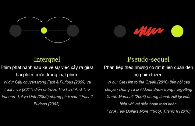 Interquel &ndash; Pseudo-sequel