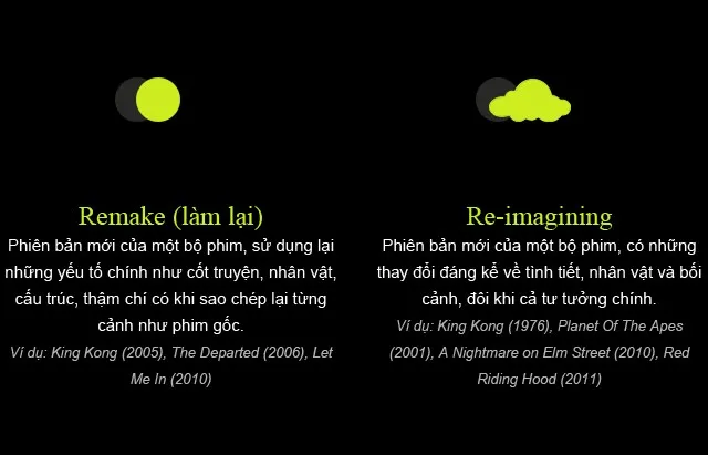 Remake &ndash; Reimagining
