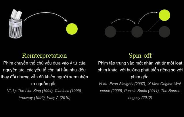 Reinterpretation – Spin-off