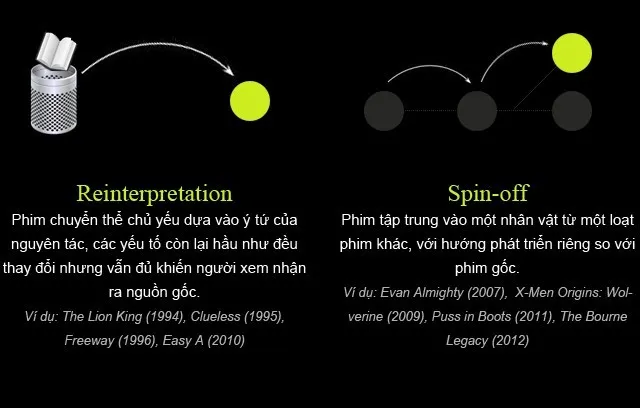 Reinterpretation &ndash; Spin-off