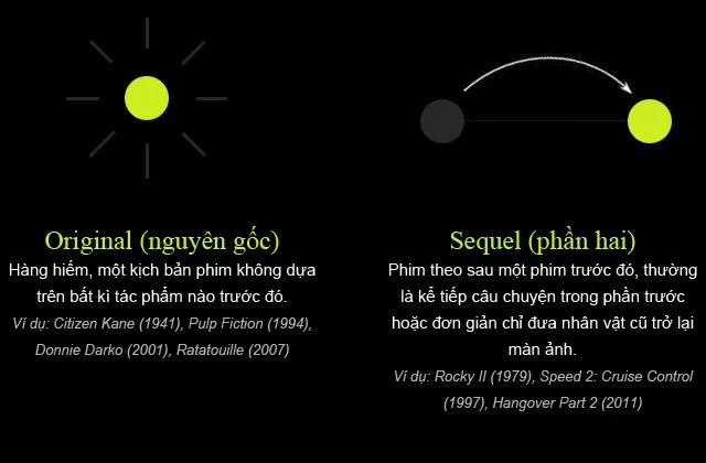 Original &ndash; Sequel