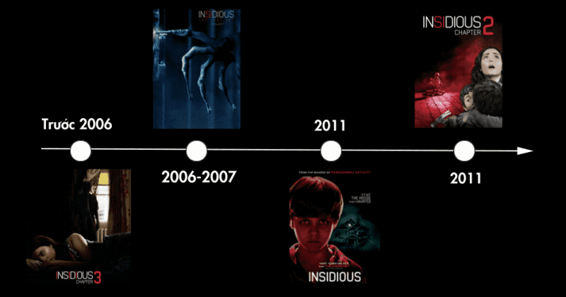 Timeline của các phần Insidious.