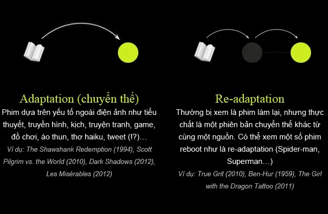 Adaptation &ndash; Re-adaptation