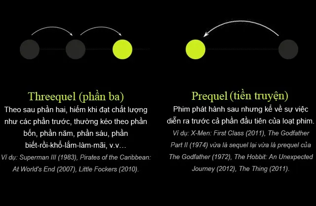 Threequel &ndash; Prequel