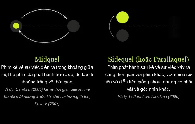 Midquel &ndash; Sidequel