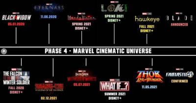 [Tổng hợp] Marvel làm nóng SDCC 2019 với loạt dự án siêu anh hùng hấp dẫn trong phase 4