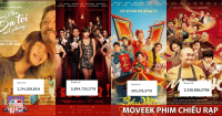 Doanh thu bán vé sớm của 4 phim Việt chiếu Tết 2026